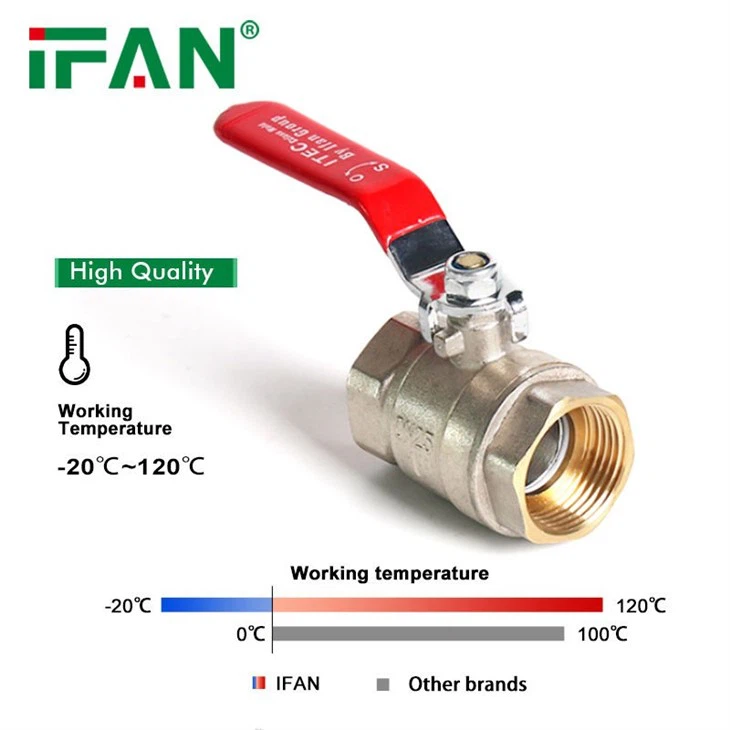 Manual Thread Brass Ball Valve